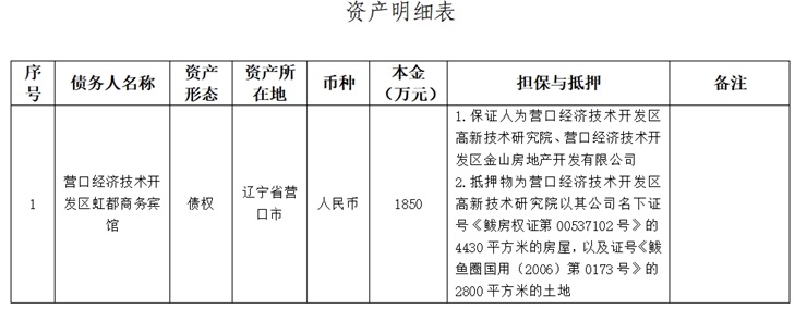 遼甯資産(chǎn)管理(lǐ)有(yǒu)限公(gōng)司資産(chǎn)處置公(gōng)告單（虹都商(shāng)務(wù)賓館）（已過公(gōng)告有(yǒu)效期）
